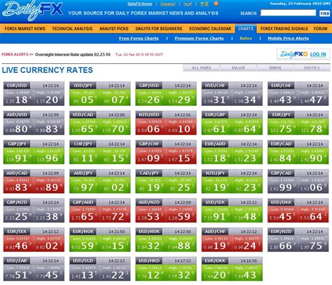 live exchange rate today.